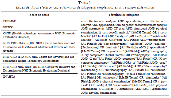 Base de datos electronicos y revision sistematica