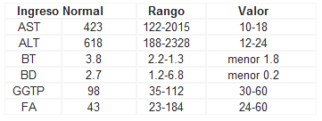 Hiperbilirrubinemia Hiperbilirrubinemia