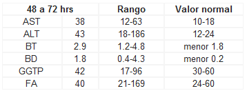 Niveles enzimáticos Niveles enzimáticos