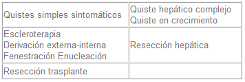 Quistes hepáticos no parasitarios Quistes hepáticos no parasitarios