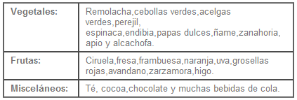 Alimentos altos en oxalato Alimentos altos en oxalato