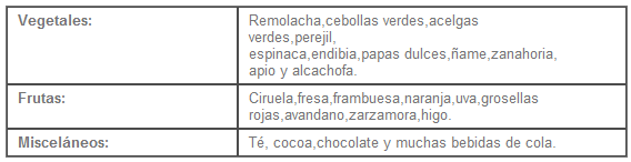 Alimentos altos en oxalato Alimentos altos en oxalato