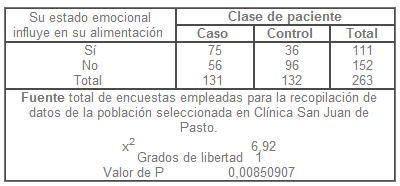 Enfermedades por estado emocional
