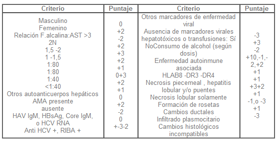 Hepatitis Autoinmune