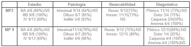 Resecabilidad tumoral Resecabilidad tumoral
