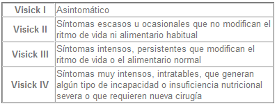 Cirugía gastrica