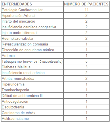 Colitis isquémica Colitis isquémica