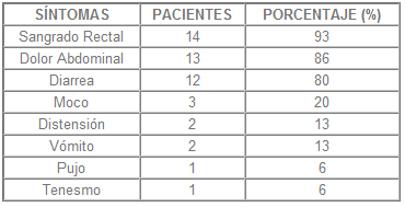 Colitis isquémica Colitis isquémica