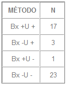 Prueba de ureasa Prueba de ureasa