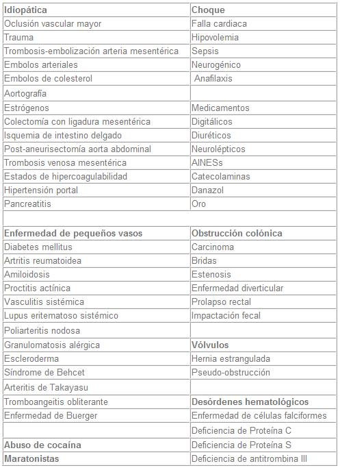 Colitis isquémica Colitis isquémica