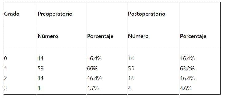 Preoperatorio y postoperatorio