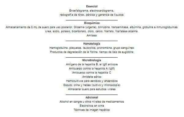 Métodos diagnósticos en falla hepática fulminante