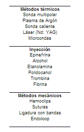 Modalidades de tratamiento endoscópico Modalidades de tratamiento endoscópico