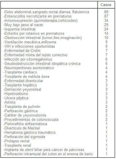 Neumatosis Quística Intestinal Neumatosis Quística Intestinal