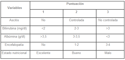 Disfunción hepática Disfunción hepática