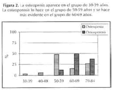 Osteopenia vs Osteoporosis