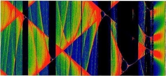 Diagrama de bifurcación de la hoja de círculo Diagrama de bifurcación de la hoja de círculo