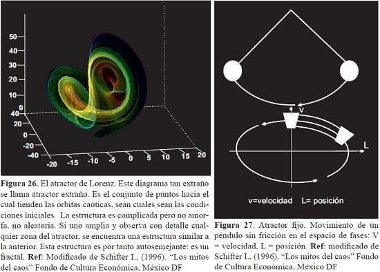 El atractor de Lorenz El atractor de Lorenz