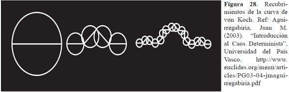 Recubrimientos de la curva de von Koch. Recubrimientos de la curva de von Koch.
