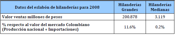 Cuota de mercado de hilanderias Cuota de mercado de hilanderias