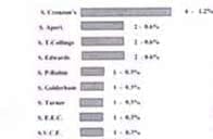 Pacientes con malformación craneofaciales, Cirugía Plástica Pacientes con malformación craneofaciales, Cirugía Plástica