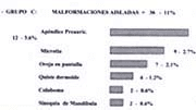 Distribución de pacientes con malformación craneofacial-gráfico Distribución de pacientes con malformación craneofacial-gráfico