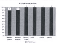 porcentaje-falla-area-reconstruida porcentaje-falla-area-reconstruida