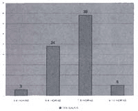 Tiempo quirúrgicos de los colgajos libres  Tiempo quirúrgicos de los colgajos libres