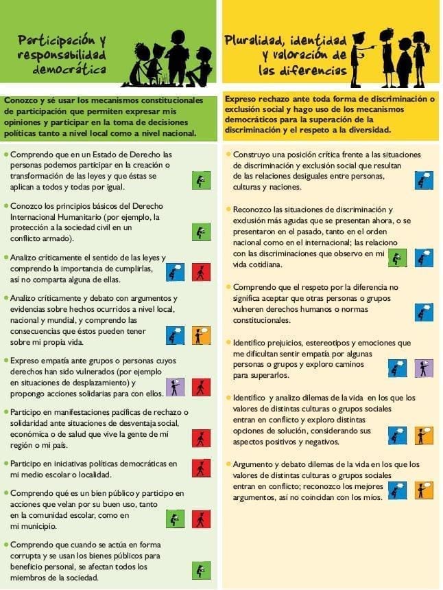 Participacion y responsabilidad democratica grado decimo estándares para competencias