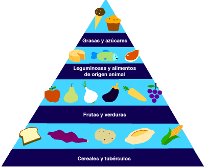 pirámide alimenticia
