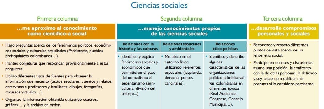 ciencias sociales