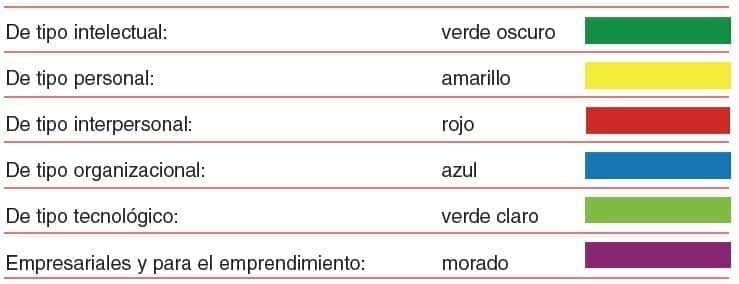 Caracterización de las competencias laborales Caracterización de las competencias laborales