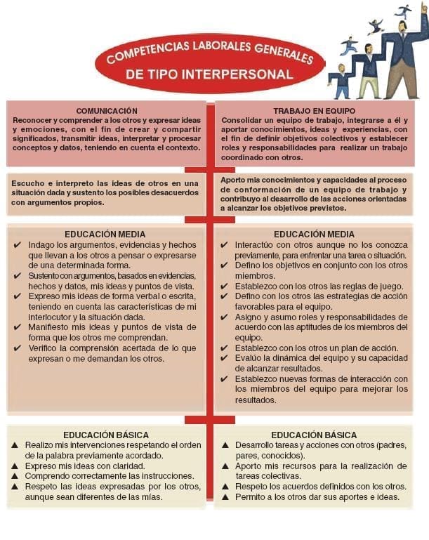 competencias laborales de tipo interpersonal