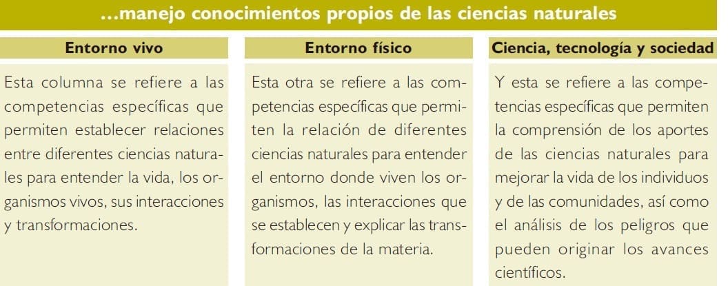 ciencias naturales, estándares de competencia