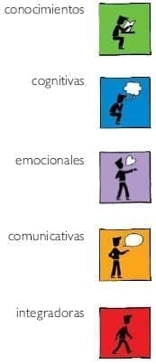 conocimientos cuadros