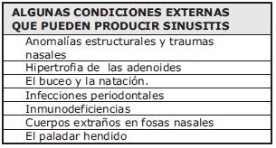 Algunas Condiciones Externas Algunas Condiciones Externas