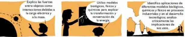 Explico las fuerzas Explico las fuerzas