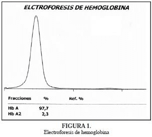 Electroforesis de hemoglobina Electroforesis de hemoglobina