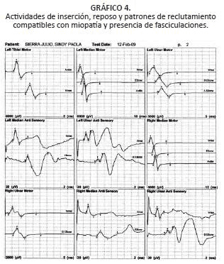 Actividades de inserción, reposo y patrones de reclutamiento Actividades de inserción, reposo y patrones de reclutamiento