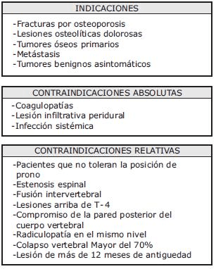 Indicaciones Vertebroplastía Indicaciones Vertebroplastía
