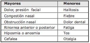 Cuadro de edades sinusitis Cuadro de edades sinusitis