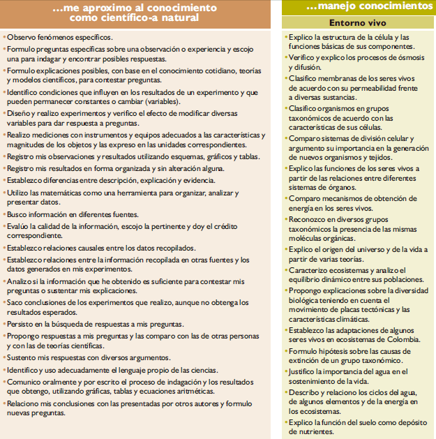 me aproximo al conocimiento2 ciencias naturales, estándares de competencia