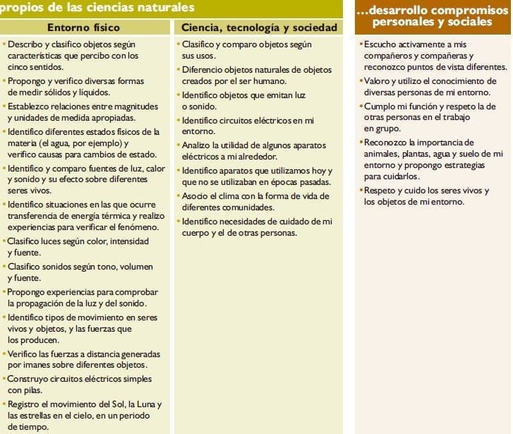 Propios de las Ciencias Naturales Propios de las Ciencias Naturales