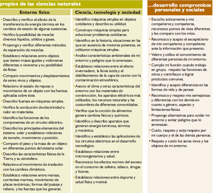 Propios de las Ciencias Naturales Propios de las Ciencias Naturales