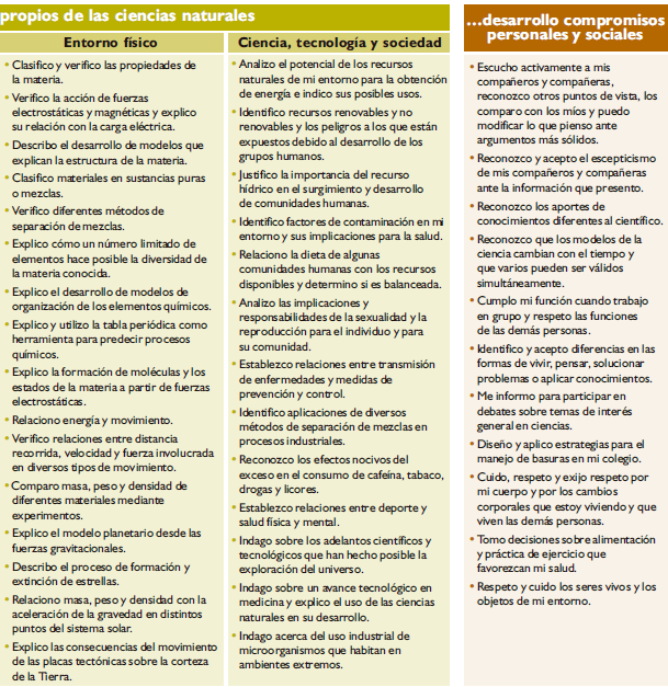 Propios de las Ciencias Naturales Propios de las Ciencias Naturales