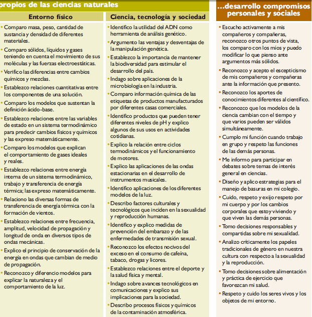 Propios de las Ciencias Naturales Propios de las Ciencias Naturales