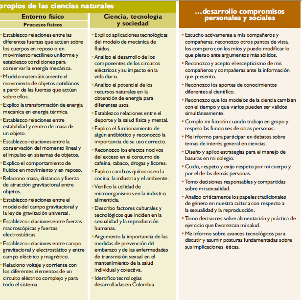 Propios de las Ciencias Naturales Propios de las Ciencias Naturales