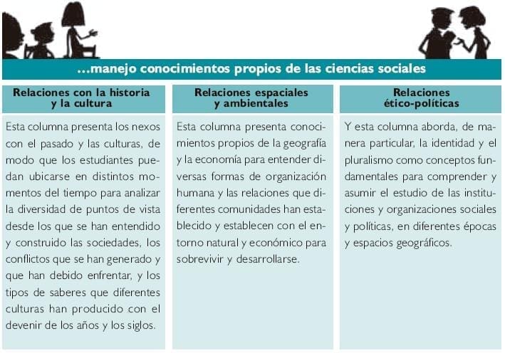 Relaciones con la historia y la cultura Relaciones con la historia y la cultura