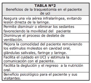 Beneficios de la traqueotomía en el paciente Beneficios de la traqueotomía en el paciente