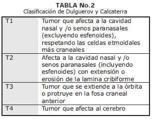 Clasificación de Dulguerov y Calcaterra Clasificación de Dulguerov y Calcaterra